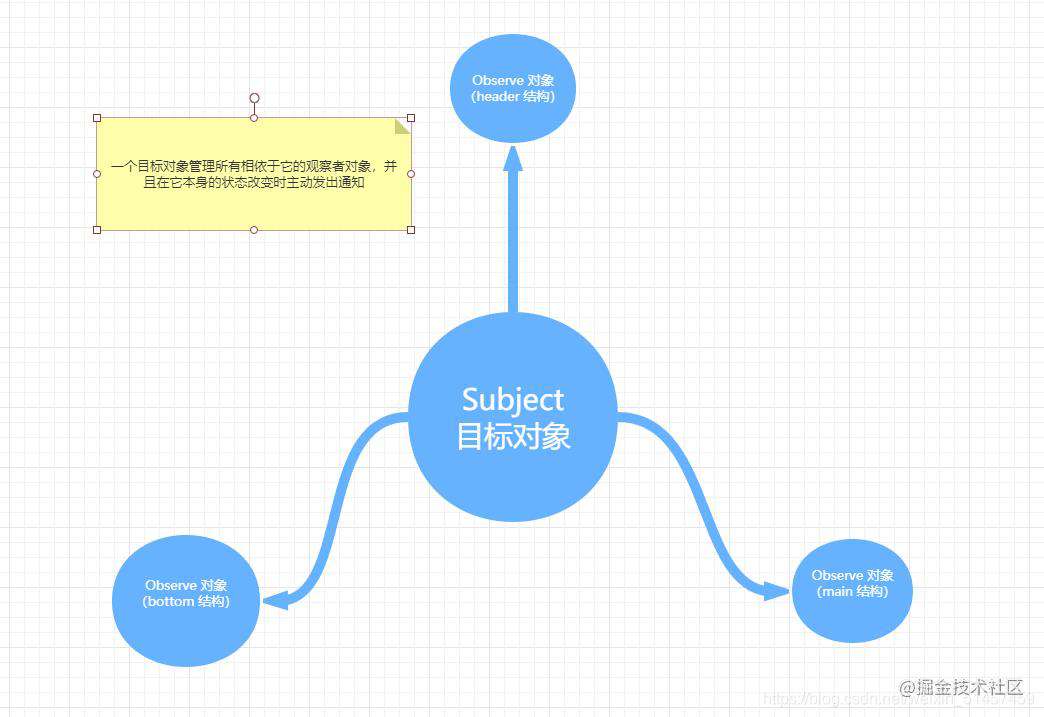 vue 响应式学习笔记